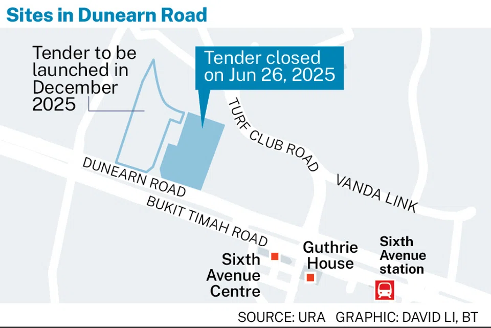 Dunearn House Location Map