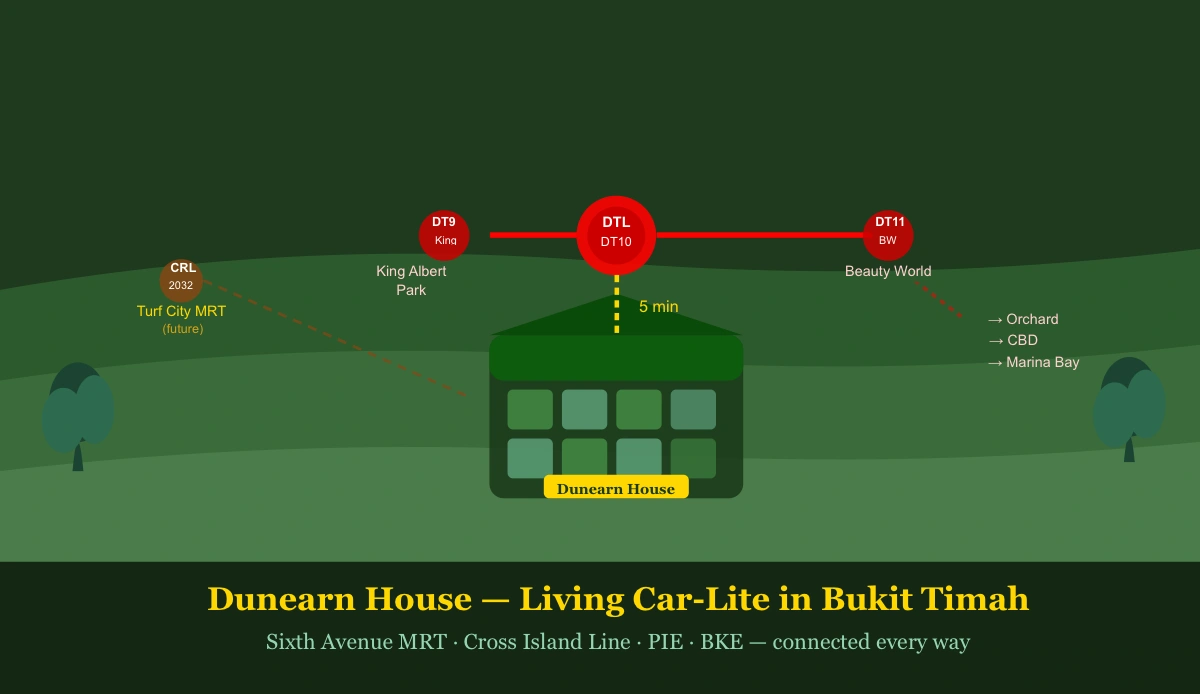 Dunearn House and the Case for Living Car-Lite in Bukit Timah